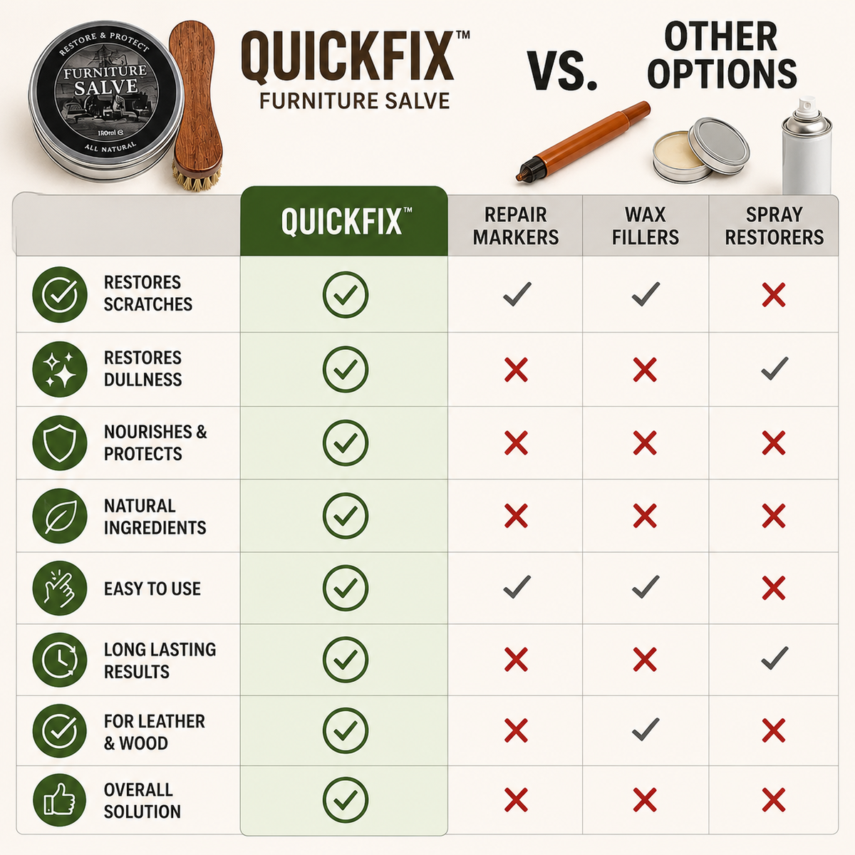 QuickFix™ –  Leather and Wood Balm | Scratch Remover + Brush
